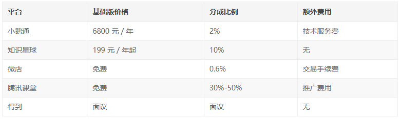 如何自己搭建知识付费卖课平台？全功能全流程介绍！-网创联盟