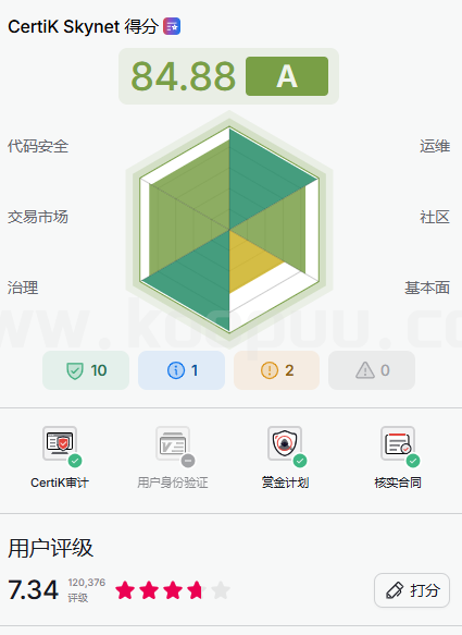 Origin_Awake起源觉醒项目CK审计报告-网创联盟