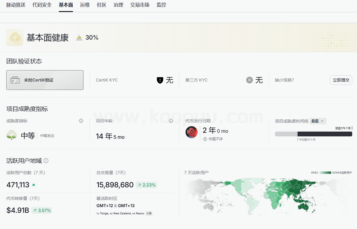 图片[4]-Origin_Awake起源觉醒项目CK审计报告-网创联盟