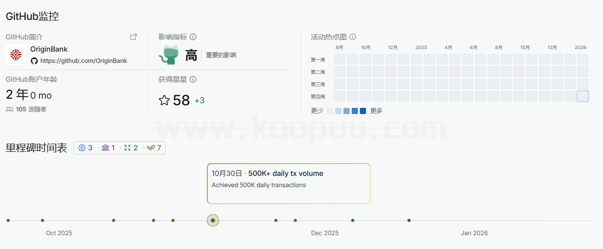 图片[7]-Origin_Awake起源觉醒项目CK审计报告-网创联盟
