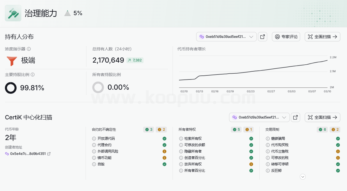 图片[9]-Origin_Awake起源觉醒项目CK审计报告-网创联盟