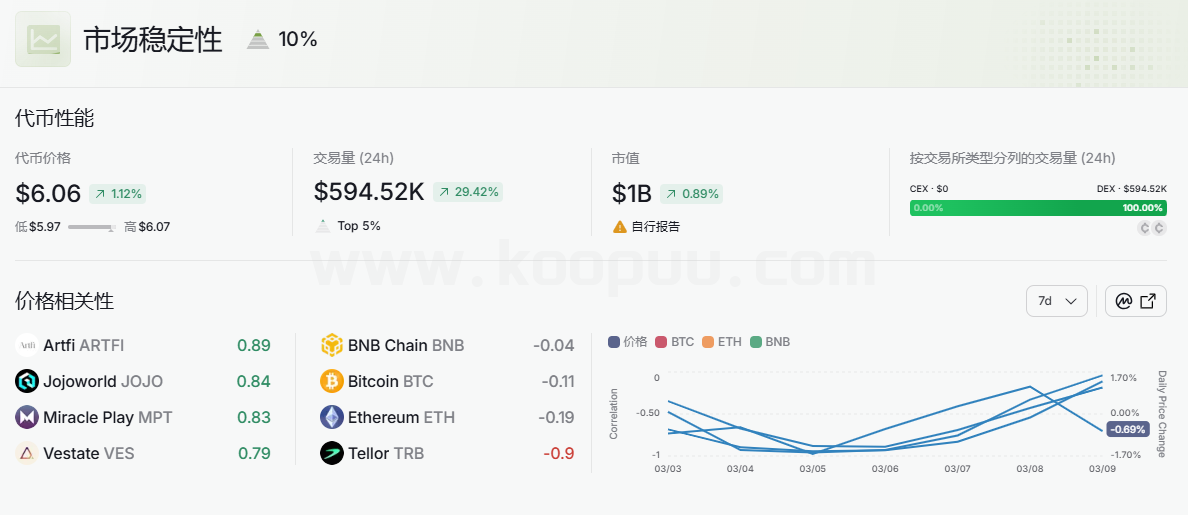 图片[10]-Origin_Awake起源觉醒项目CK审计报告-网创联盟