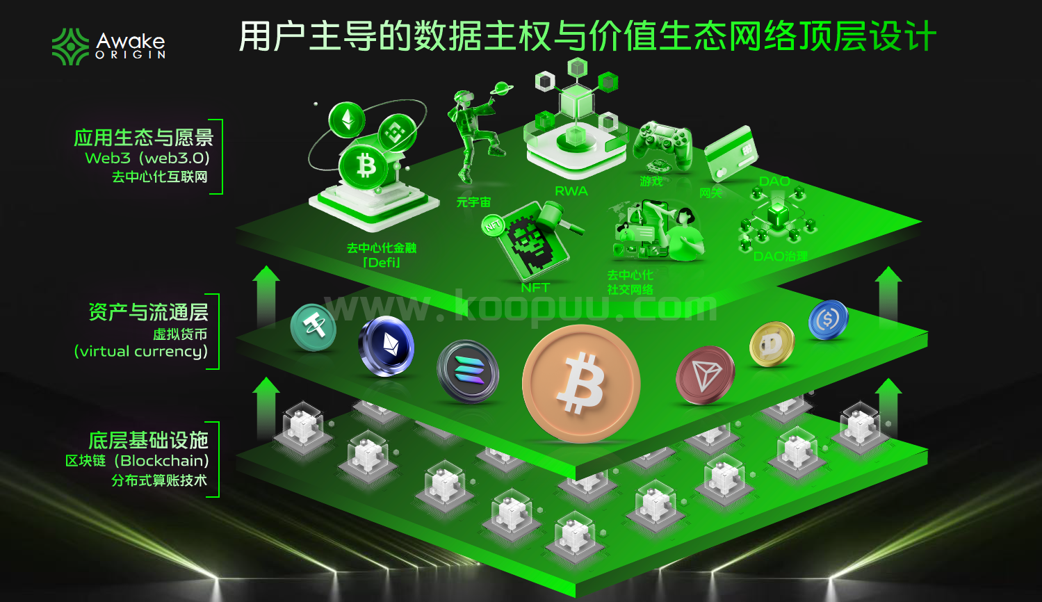 图片[33]-如何判断一个defi3.0项目的安全性之Awake研究报告-网创联盟