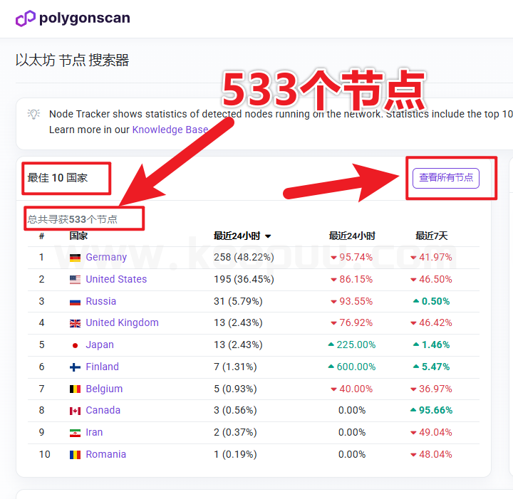 图片[15]-Awake觉醒技术安全研究之资金安全研究报告-网创联盟