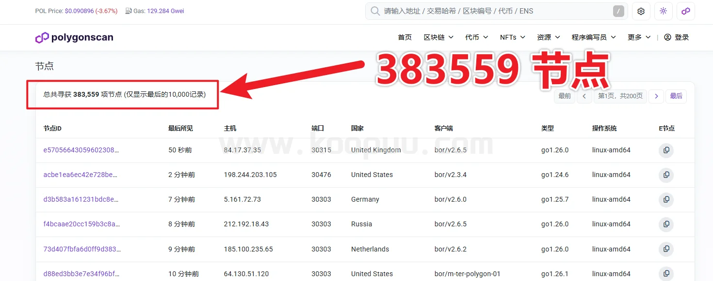图片[4]-如何判断一个defi3.0项目的安全性之Awake研究报告-网创联盟