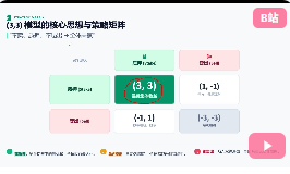 局长- VE(3，3)模型解析，利用机制战胜人性-网创联盟