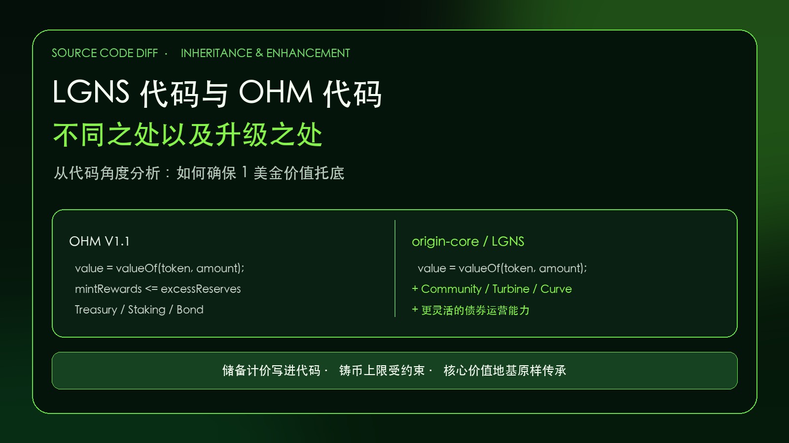 [转载]对比LGNS与OHM代码，了解如何确保每枚币价值1美金-网创联盟